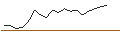 Intraday Chart für JP MORGAN/CALL/ELI LILLY & CO/1280/0.01/19.12.25