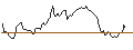 Intraday Chart für BANK VONTOBEL/CALL/MARVELL TECHNOLOGY/98/0.1/20.12.24