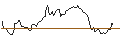 Intraday Chart für BANK VONTOBEL/CALL/MARVELL TECHNOLOGY/96/0.1/20.12.24