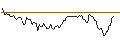 Intraday chart for BANK VONTOBEL/CALL/WELLS FARGO/58/0.1/20.12.24