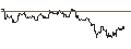 Intraday-grafiek van OPEN END TURBO CALL-OPTIONSSCHEIN MIT SL - ACUITY BRANDS