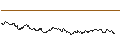 Gráfico intradía de TURBO UNLIMITED LONG- OPTIONSSCHEIN OHNE STOPP-LOSS-LEVEL - AUTOLIV