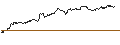 Intraday Chart für TURBO UNLIMITED SHORT- OPTIONSSCHEIN OHNE STOPP-LOSS-LEVEL - AUTOLIV