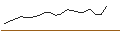 Grafico intraday di JP MORGAN/CALL/CHECK POINT SOFTWARE TECH/195/0.1/18.10.24