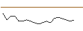 Intraday Chart für JP MORGAN/CALL/PAN AMERICAN SILVER/28/0.1/16.01.26