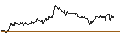 Gráfico intradía de UNLIMITED TURBO SHORT - LKQ CORP