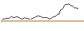 Intraday Chart für FAKTOR-OPTIONSSCHEIN - ARGENX SE
