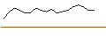Intraday Chart für JP MORGAN/CALL/VERISIGN/240/0.1/15.11.24