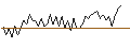 Intraday chart for MORGAN STANLEY PLC/CALL/NASDAQ/82.5/0.1/20.12.24