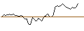 Intraday Chart für MORGAN STANLEY PLC/CALL/BREAD FINANCIAL/35/0.1/21.03.25