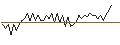 Intraday chart for MORGAN STANLEY PLC/CALL/NASDAQ/95/0.1/20.12.24