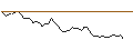 Grafico intraday di MORGAN STANLEY PLC/CALL/COMPAGNIE DE SAINT-GOBAIN/87.5/0.1/20.09.24