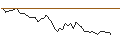 Grafico intraday di MORGAN STANLEY PLC/CALL/COMPAGNIE DE SAINT-GOBAIN/87.5/0.1/21.03.25