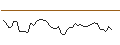 Intraday Chart für MORGAN STANLEY PLC/CALL/VISTRA/75/0.1/21.03.25