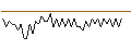 Intraday Chart für MORGAN STANLEY PLC/CALL/HALLIBURTON/64/0.1/21.03.25