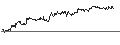 Intraday chart for CAPPED BONUSZERTIFIKAT - LINDE