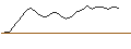 Intraday Chart für CALL/ROSENBAUER INTL./32/0.1/19.09.25