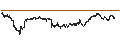 Intraday chart for UNLIMITED TURBO BULL - LEONARDO