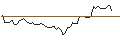 Intraday Chart für MORGAN STANLEY PLC/CALL/CUMMINS/370/0.1/21.03.25