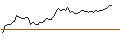 Grafico intraday di MORGAN STANLEY PLC/CALL/BECTON DICKINSON AND CO./360/0.1/21.03.25