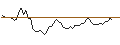 Intraday Chart für MORGAN STANLEY PLC/CALL/CIENA CO./70/0.1/21.03.25