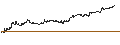 Intraday Chart für DZ BANK/CALL/IONS GROUNPV/26/0.1/21.03.25