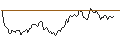 Intraday Chart für BANK VONTOBEL/CALL/OCCIDENTAL PETROLEUM/88/0.1/21.03.25