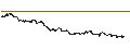 Grafico intraday di CONSTANT LEVERAGE SHORT - MICROSOFT