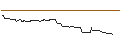 Intraday-grafiek van OPEN END TURBO OPTIONSSCHEIN LONG - PPL CORP