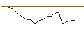 Gráfico intradía de JP MORGAN/CALL/LIVE NATION ENTERTAINMENT/170/0.1/16.01.26