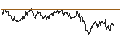 Gráfico intradía de PUT - SPRINTER OPEN END - NASDAQ