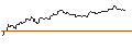 Intraday-grafiek van OPEN END TURBO BEAR OPTIONSSCHEIN - RENAULT