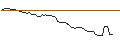 Intraday-grafiek van OPEN END TURBO OPTIONSSCHEIN LONG - COOPER COMPANIES