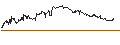 Intraday Chart für TURBO UNLIMITED SHORT- OPTIONSSCHEIN OHNE STOPP-LOSS-LEVEL - FRONTLINE