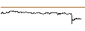 Intraday-grafiek van BEST UNLIMITED TURBO LONG CERTIFICATE - GSK PLC