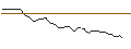 Intraday Chart für FAKTOR-OPTIONSSCHEIN - CELLNEX TELECOM