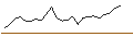 Intraday Chart für MINI FUTURE LONG - HEXAGON B