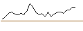 Intraday Chart für OPEN END TURBO LONG - HEXAGON B