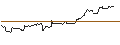 Gráfico intradía de JP MORGAN/CALL/USD/JPY/176/100/20.12.24