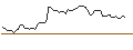 Grafico intraday di MORGAN STANLEY PLC/CALL/AMPHENOL `A`/150/0.1/20.12.24
