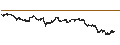 Intraday chart for BANK VONTOBEL/PUT/ALPHABET C/175/0.1/20.12.24
