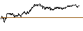 Intraday Chart für UNLIMITED TURBO BEAR - VALLOUREC