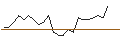 Intraday Chart für JP MORGAN/CALL/WORKDAY/450/0.1/16.01.26