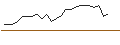 Intraday Chart für JP MORGAN/CALL/MCKESSON/760/0.01/20.06.25