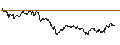 Intraday chart for SG/CALL/DEUTSCHE BANK/24/0.1/19.12.25