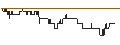 Intraday chart for SG/CALL/DEUTSCHE BANK/23.5/0.1/20.12.24