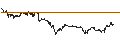 Intraday chart for SG/CALL/DEUTSCHE BANK/25/0.1/19.12.25