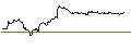 Intraday Chart für TURBO OPTIONSSCHEIN - COMMERZBANK