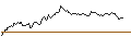 Intraday Chart für OPEN END TURBO OPTIONSSCHEIN SHORT - BARCLAYS