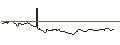 Intraday Chart für FAKTOR OPTIONSSCHEIN - AMPHENOL `A`